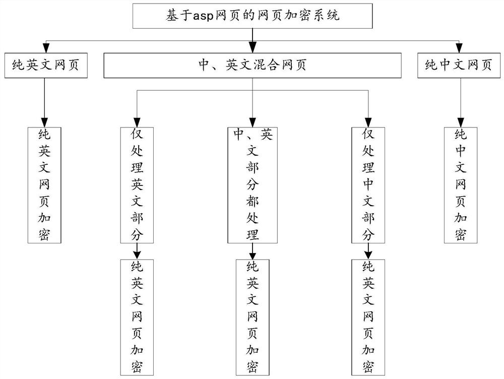 Web page encryption and decryption method, terminal device and computer-readable storage medium