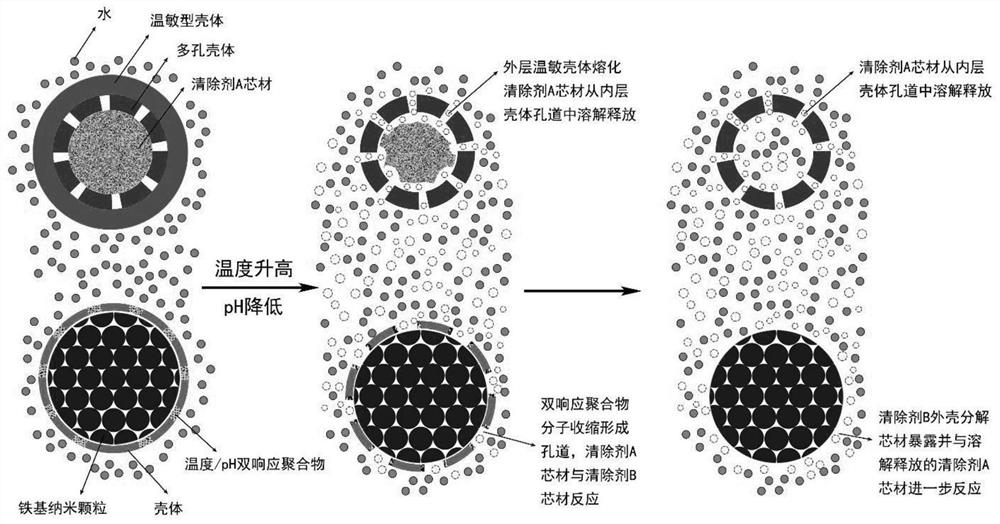 An environmental responsive cementing filter cake removal fluid