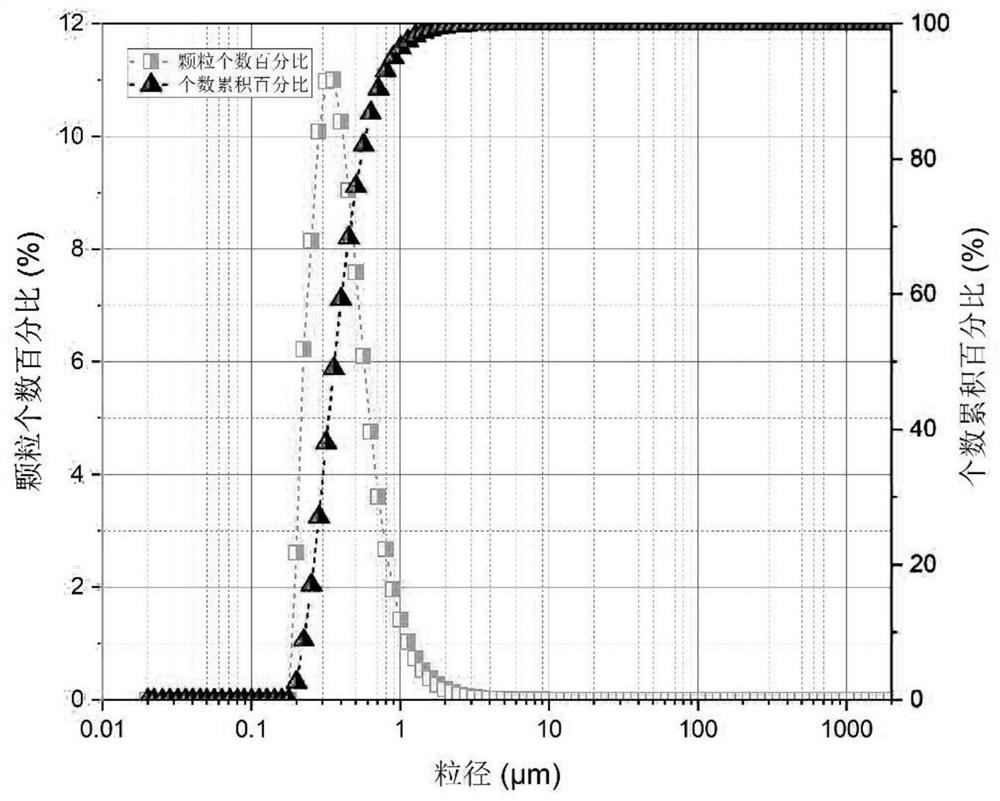 An environmental responsive cementing filter cake removal fluid