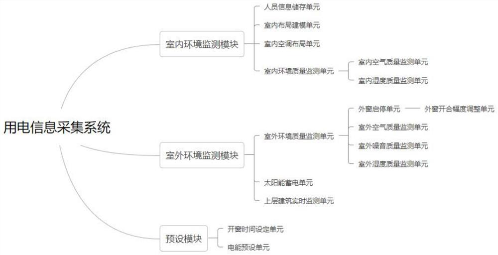 Power utilization information acquisition system based on power cloud platform