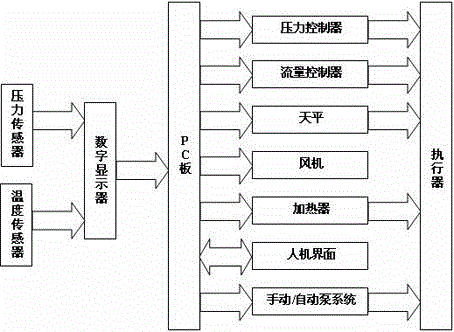 An experimental device and evaluation method for acidification adapting to multi-permeability level differential flow