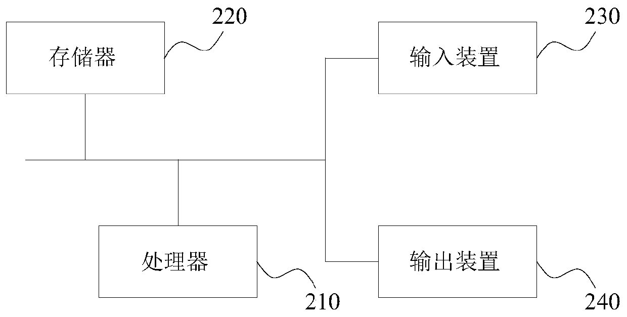 Cabinet placement method capable of automatically detecting kitchen availability, electronic device and storage medium