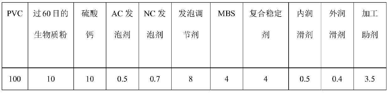 Novel PVC foam profile and preparation method thereof