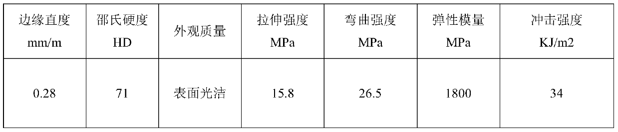 Novel PVC foam profile and preparation method thereof