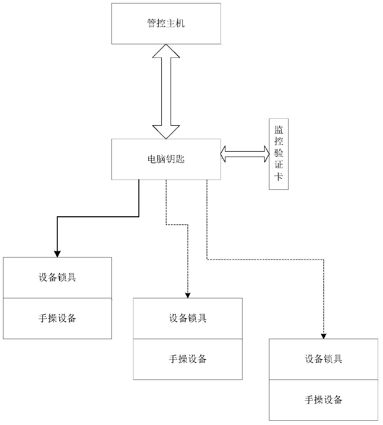 Anti-misoperation control system and method for switching process in chemical process