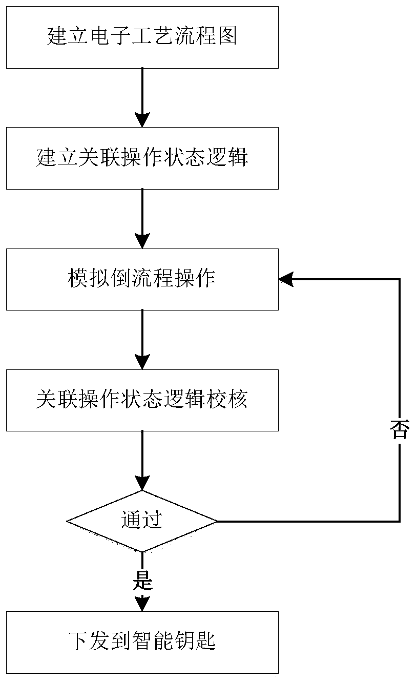 Anti-misoperation control system and method for switching process in chemical process