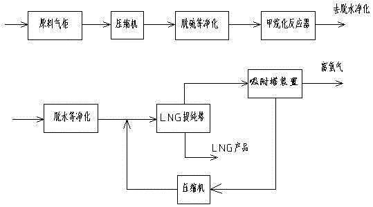 A system for improving the recovery rate of liquefied natural gas