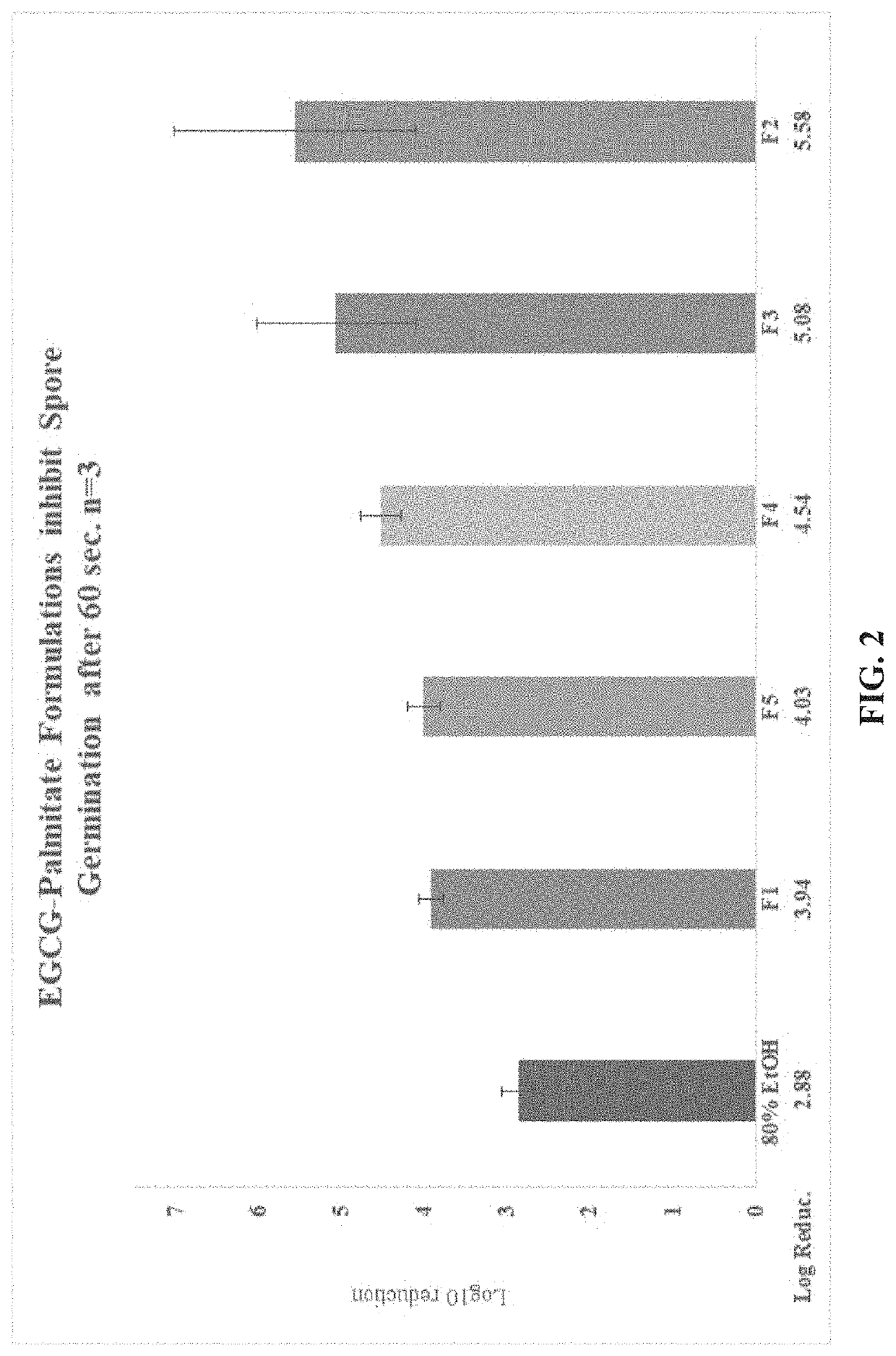 Compositions and Methods for Inhibiting Endospores Using Green Tea Polyphenols