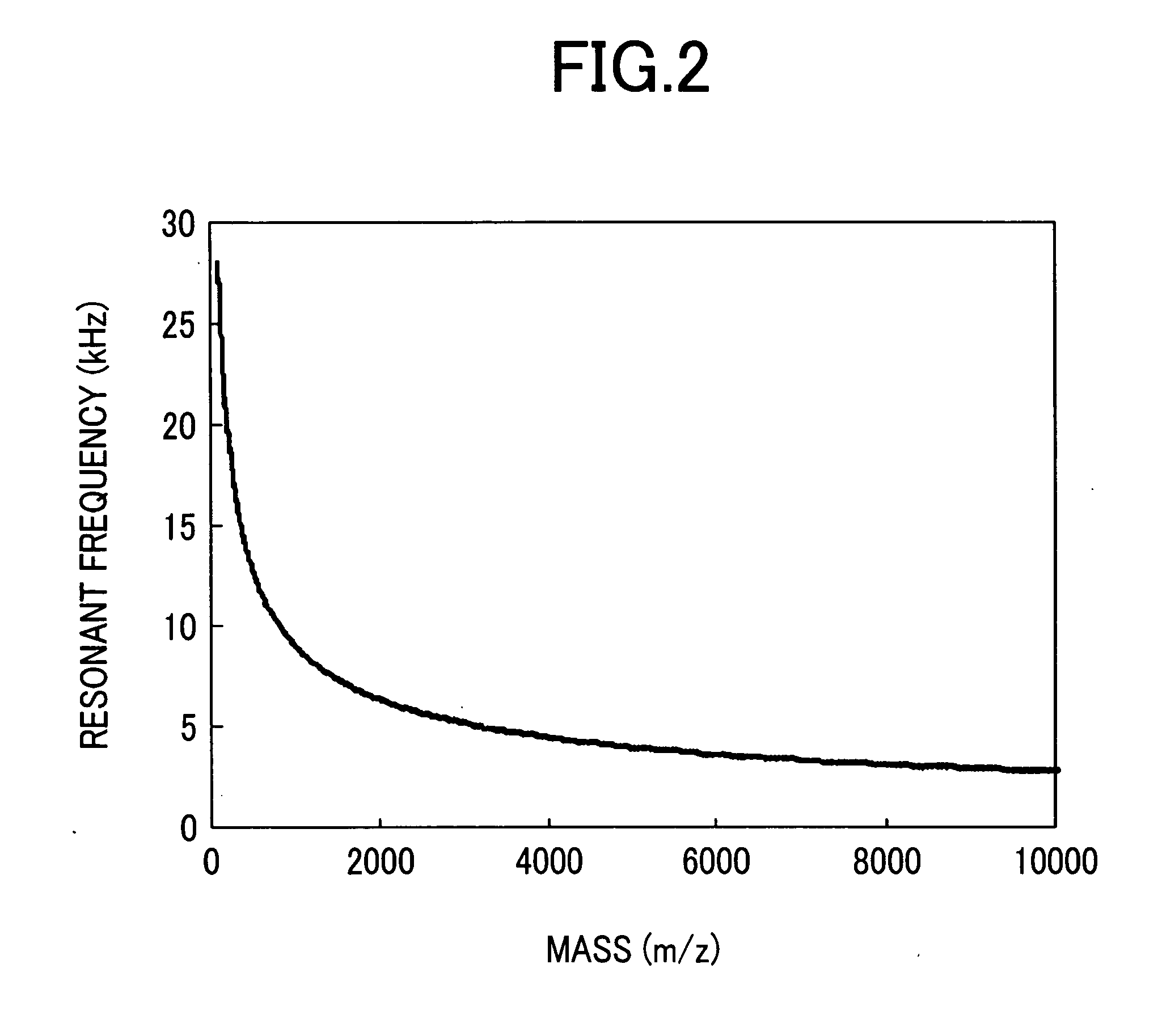 Mass Spectrometer