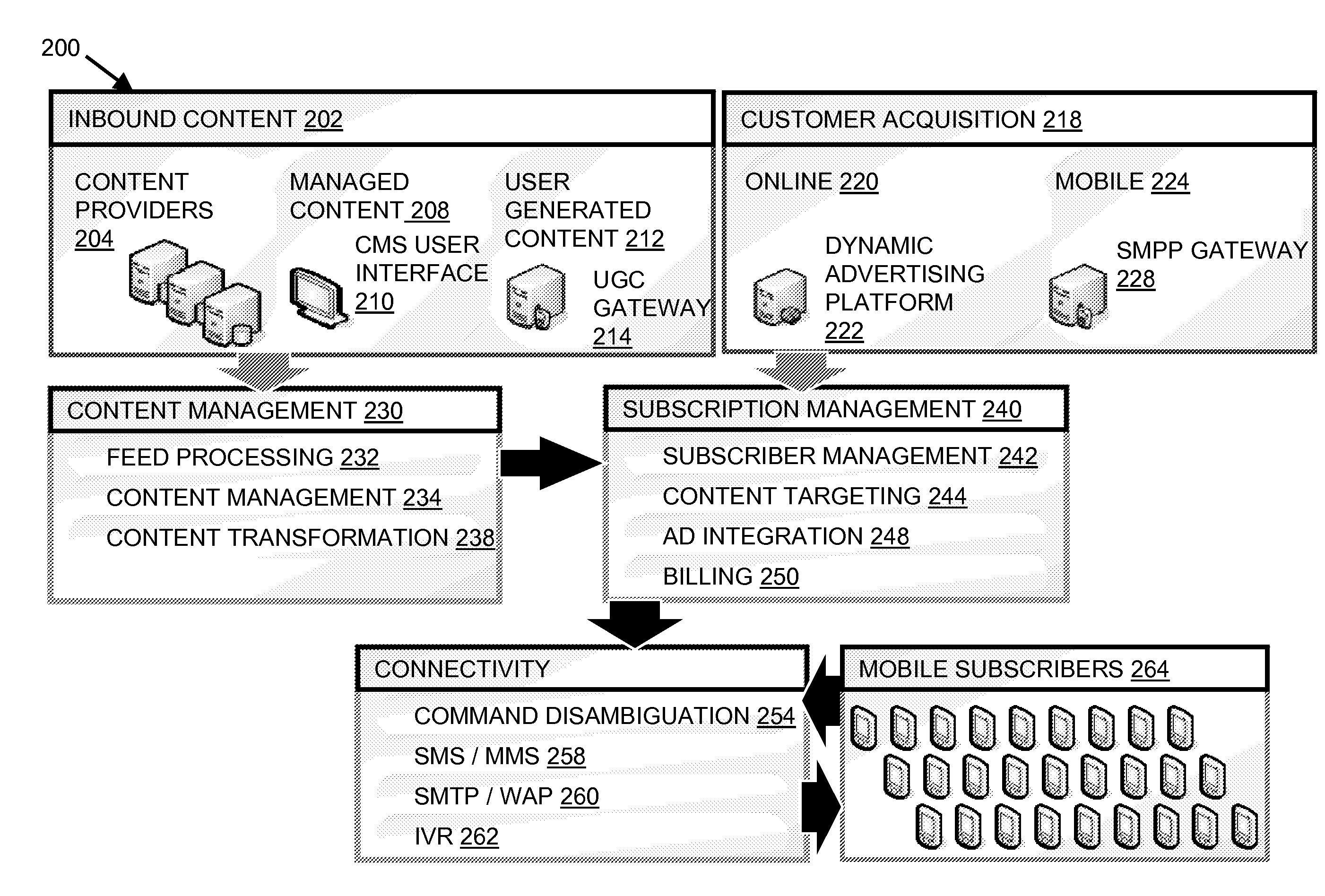 Systems and methods for organizing content for mobile media services