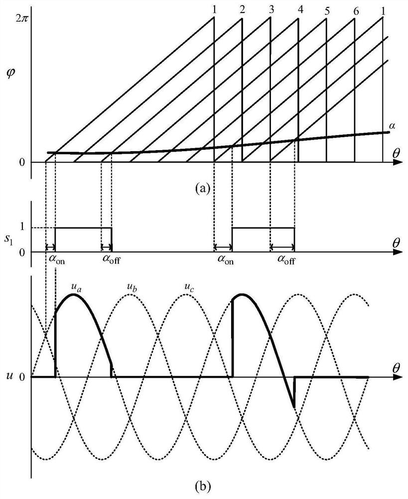 Calculation Method of DC Voltage Harmonic in LCC Converter Station Considering Firing Angle Fluctuation