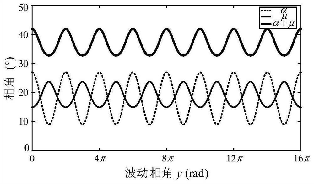 Calculation Method of DC Voltage Harmonic in LCC Converter Station Considering Firing Angle Fluctuation