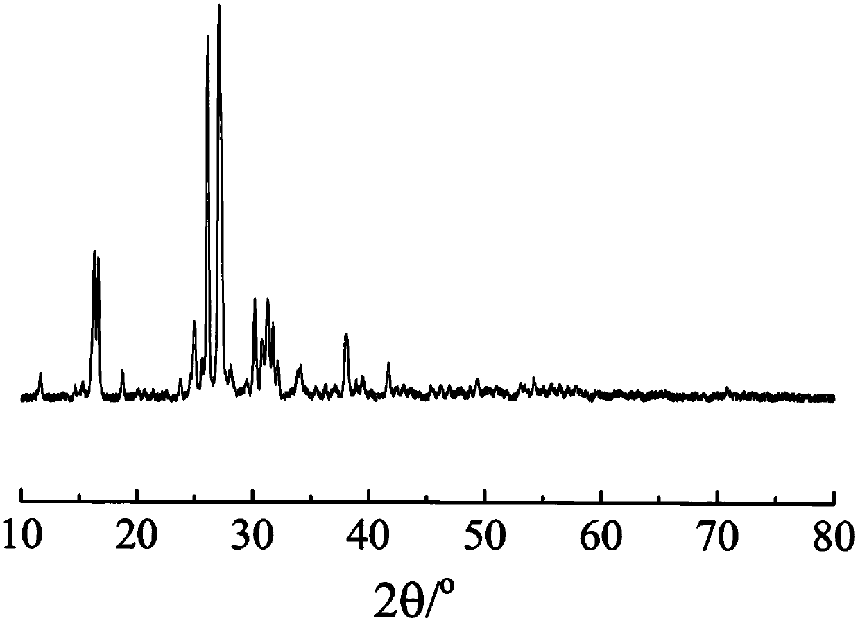 Liquid-phase synthesis K2.15MgFe0.05Cu0.05Al0.2B0.2Ti0.02Si4.58O12 potassium fast ion conductor and preparation method