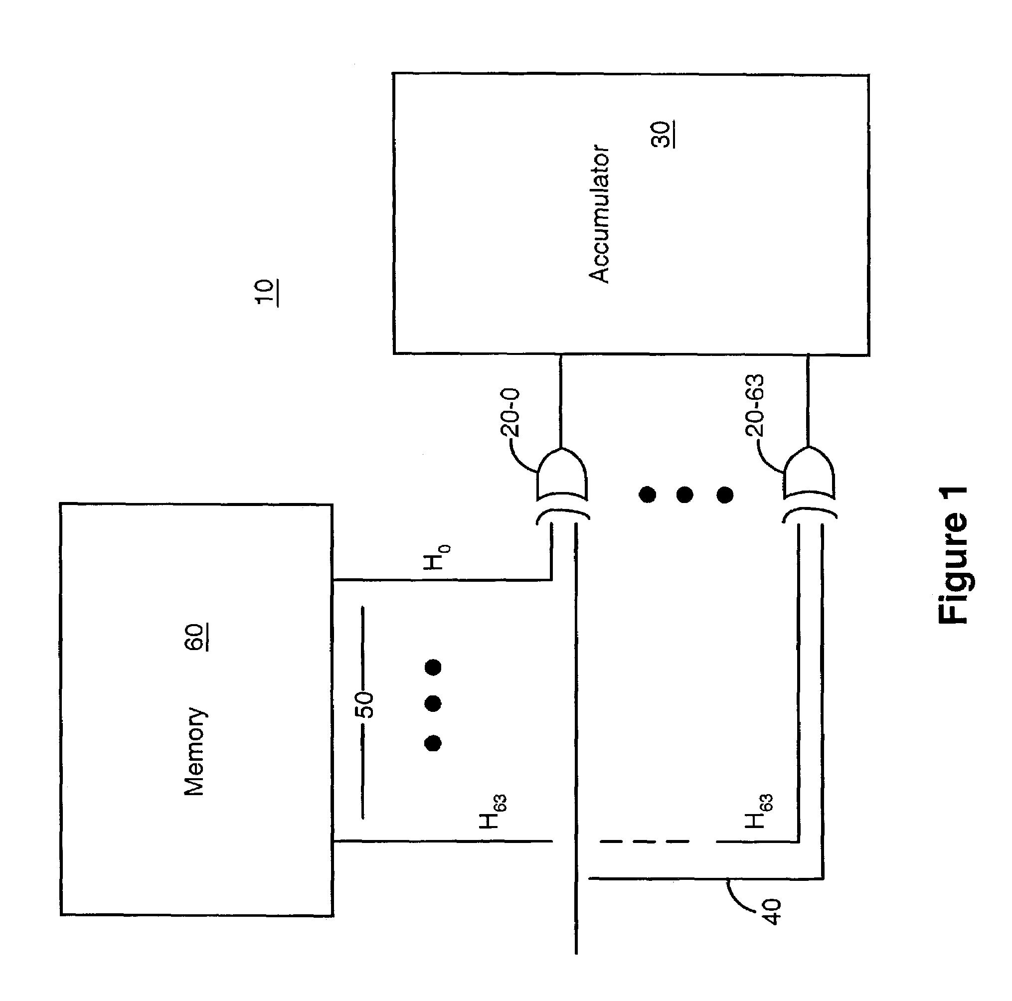 Apparatus and method for Fast Hadamard Transforms