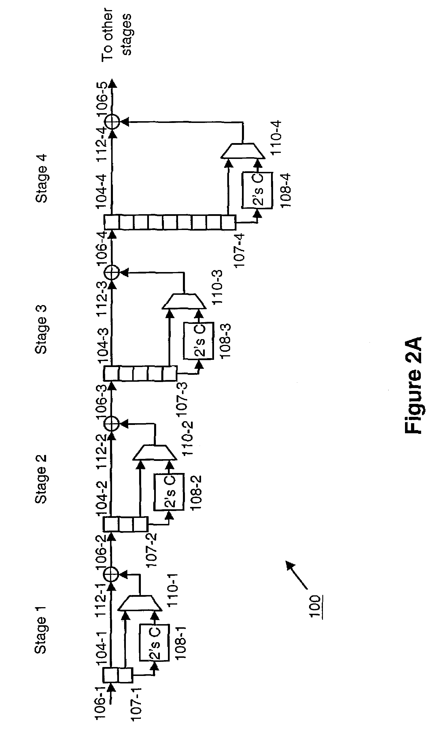 Apparatus and method for Fast Hadamard Transforms