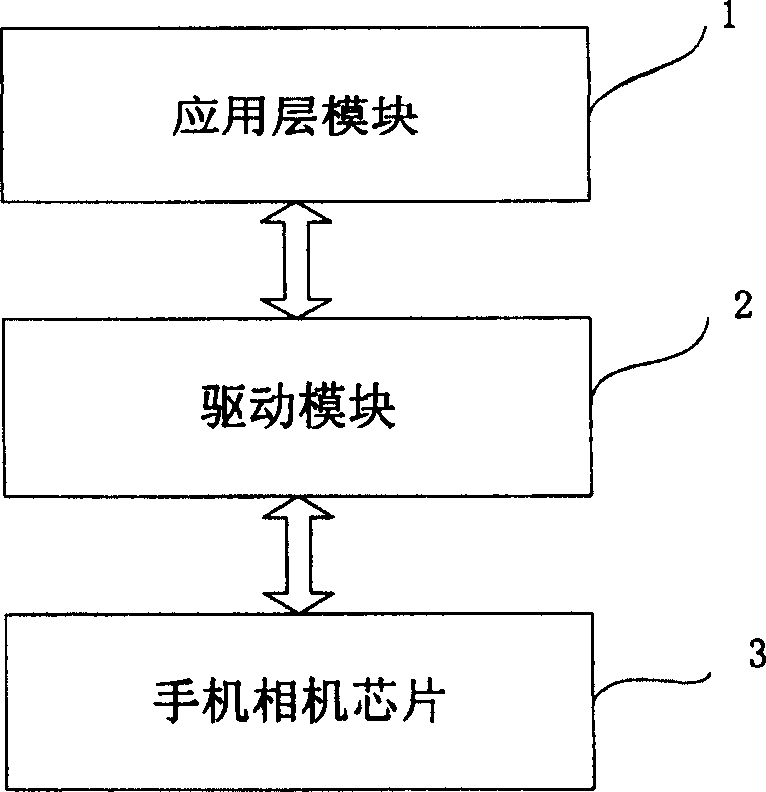 Encapsulation system and method for camera chip in handset