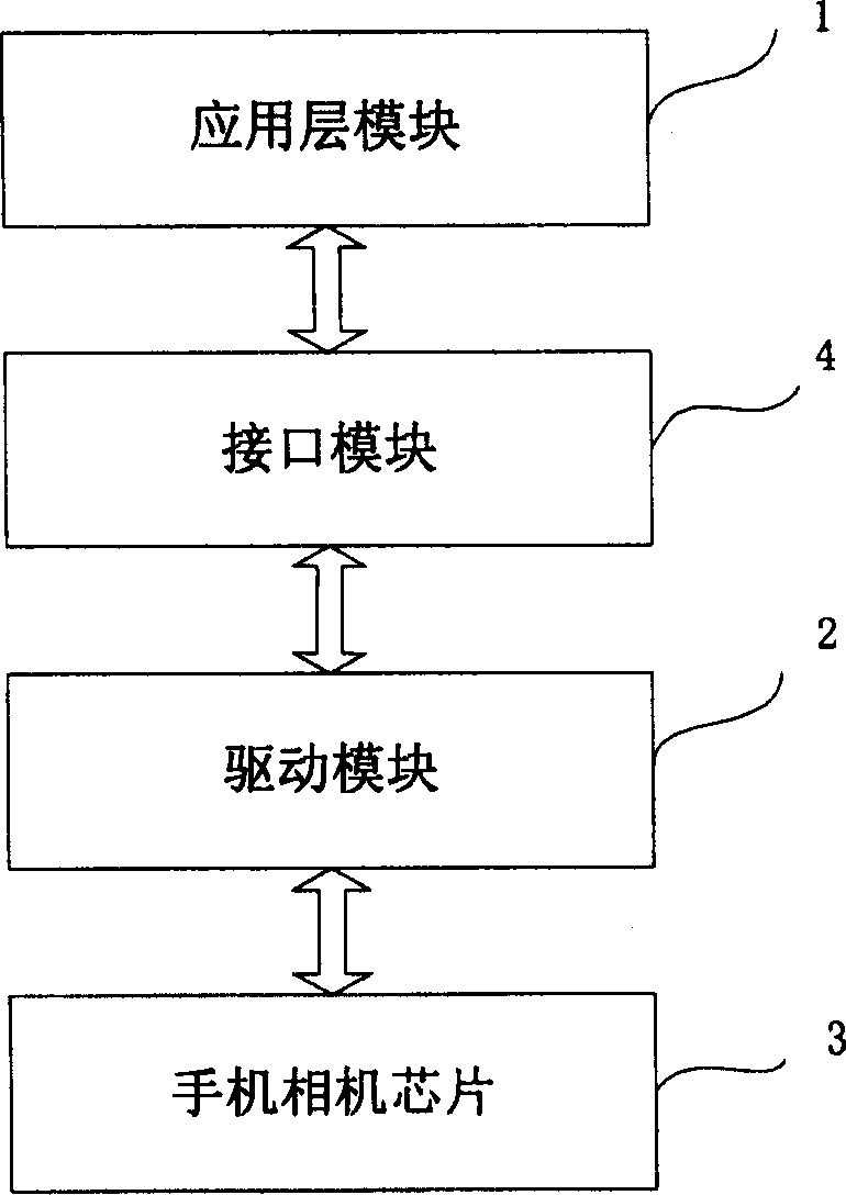 Encapsulation system and method for camera chip in handset