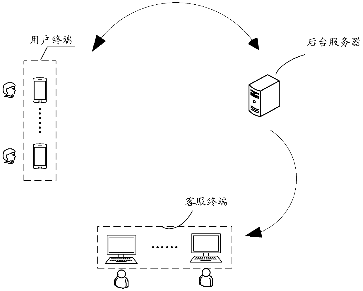 Customer service demand identification method and device