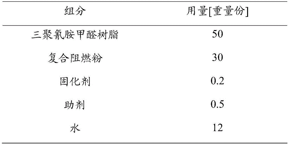 Flame-retardant impregnating adhesive and application of impregnating adhesive in preparation of flame-retardant finishing decorative plate