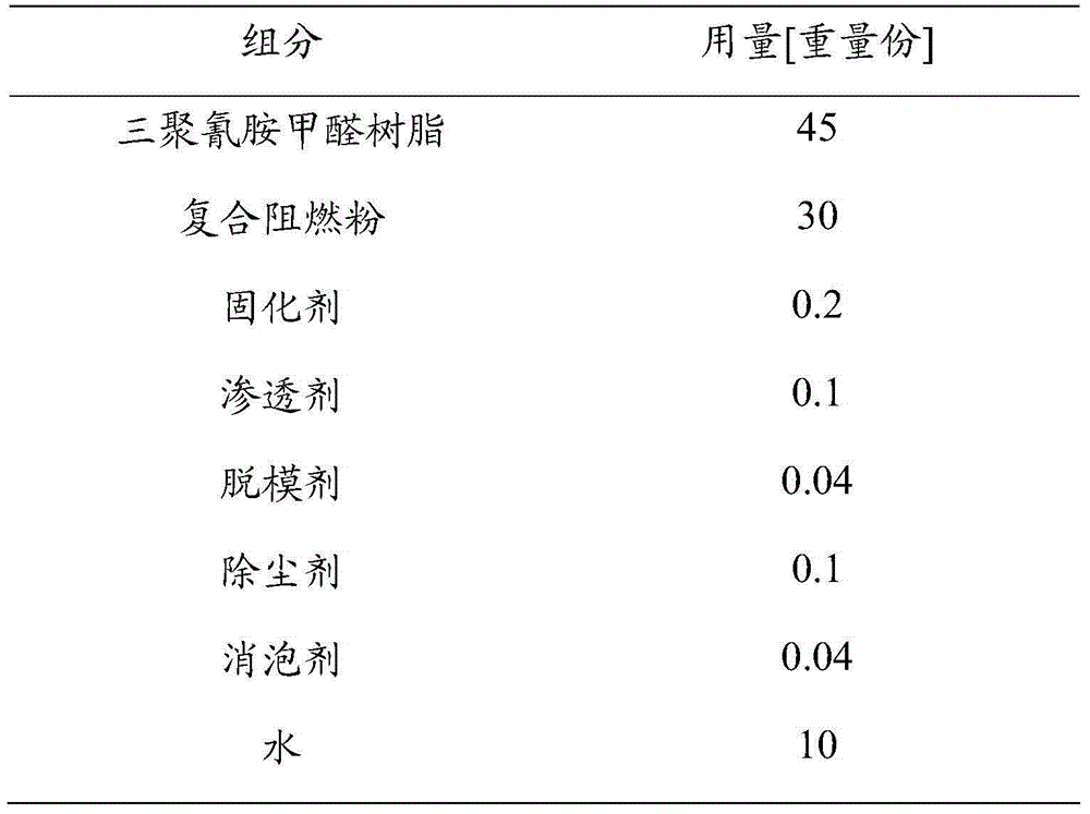 Flame-retardant impregnating adhesive and application of impregnating adhesive in preparation of flame-retardant finishing decorative plate