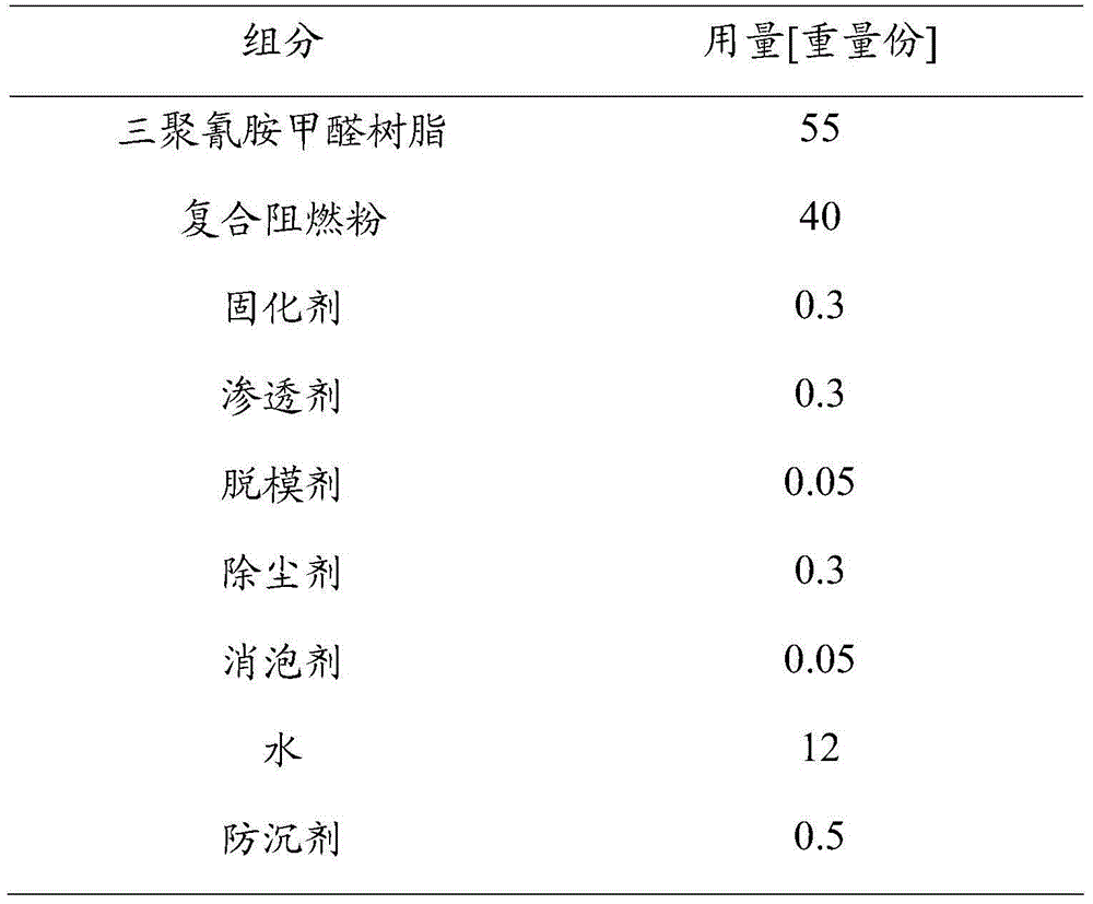 Flame-retardant impregnating adhesive and application of impregnating adhesive in preparation of flame-retardant finishing decorative plate