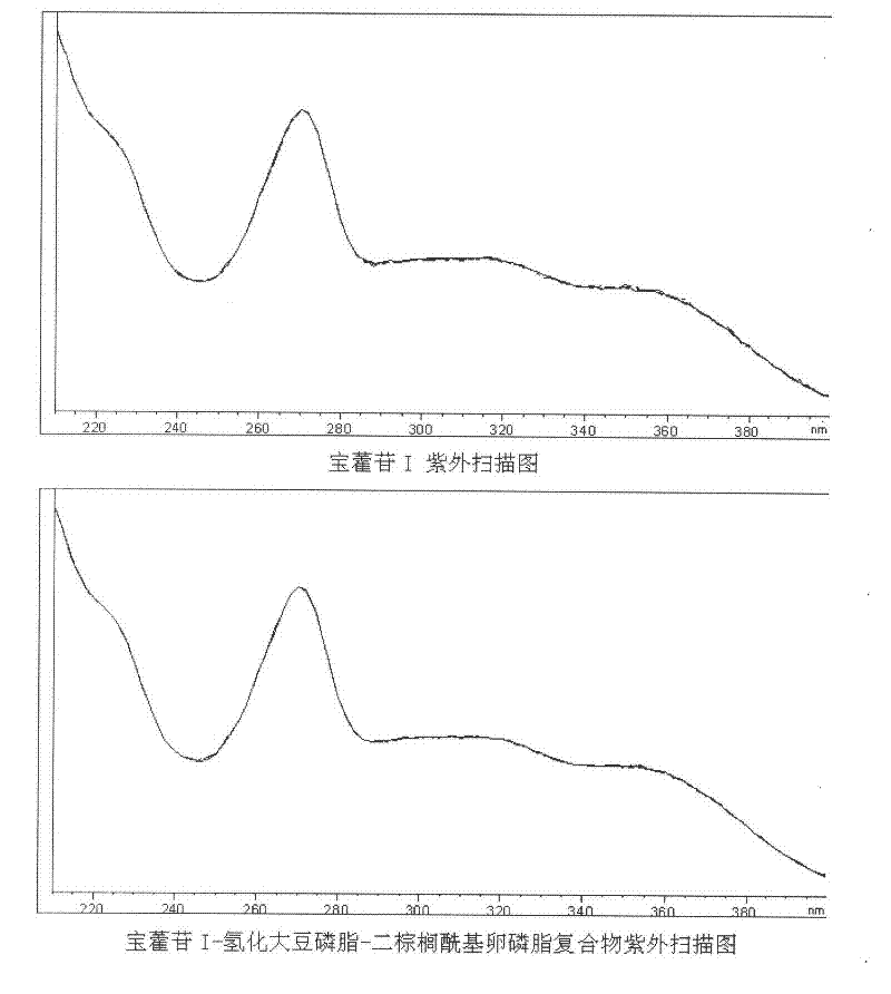 Baohuoside-I phospholipid complex and its preparation method