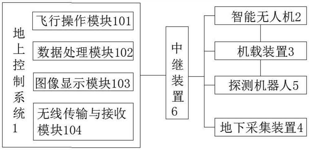 Intelligent mine gas explosion disaster detection system capable of collecting disaster in time