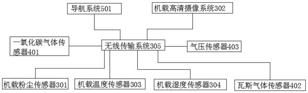 Intelligent mine gas explosion disaster detection system capable of collecting disaster in time