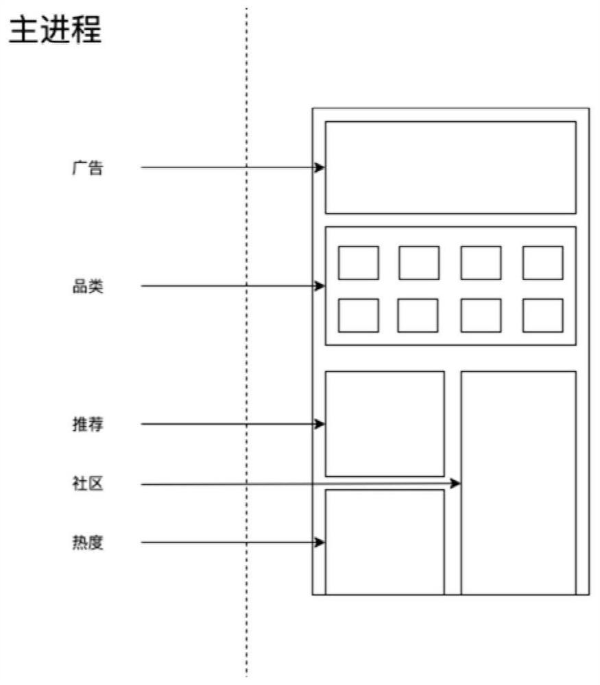 Cross-process off-screen rendering method and device, electronic equipment and storage medium