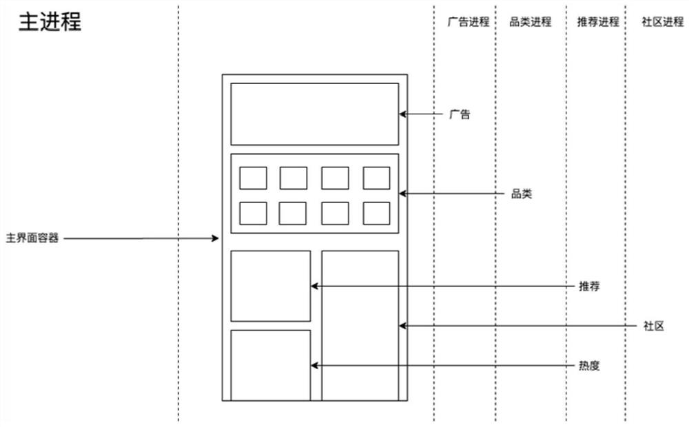 Cross-process off-screen rendering method and device, electronic equipment and storage medium