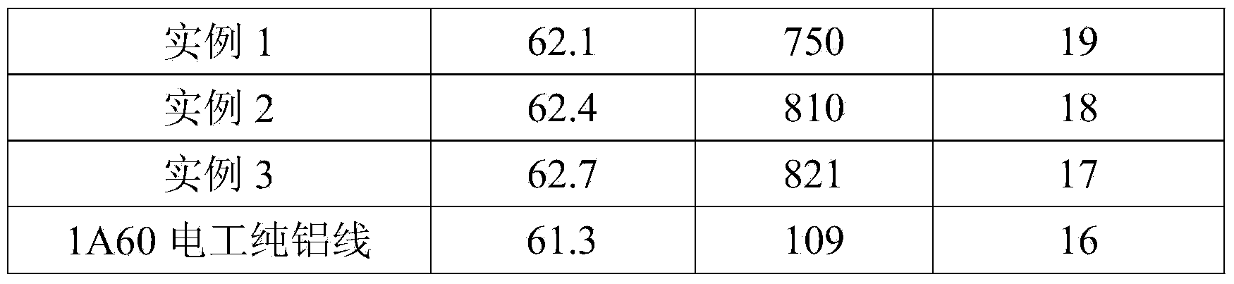 Carbon nano tube reinforced aluminum alloy core aluminum stranded wire and preparation method thereof