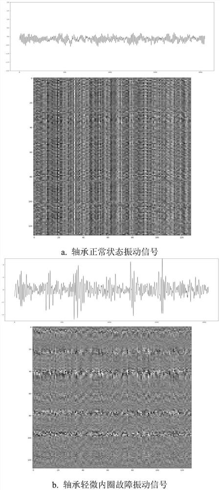 Combined convolutional neural network diagnosis method for rotating machine fault