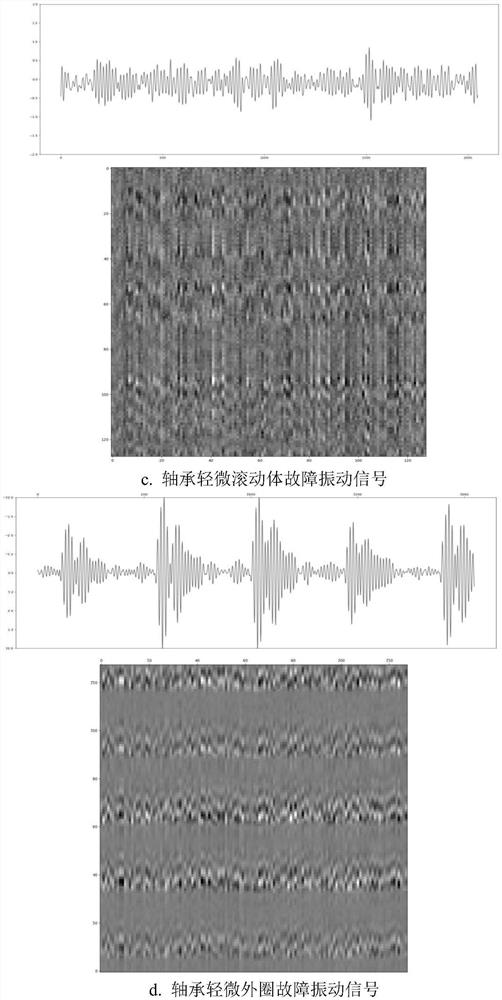 Combined convolutional neural network diagnosis method for rotating machine fault