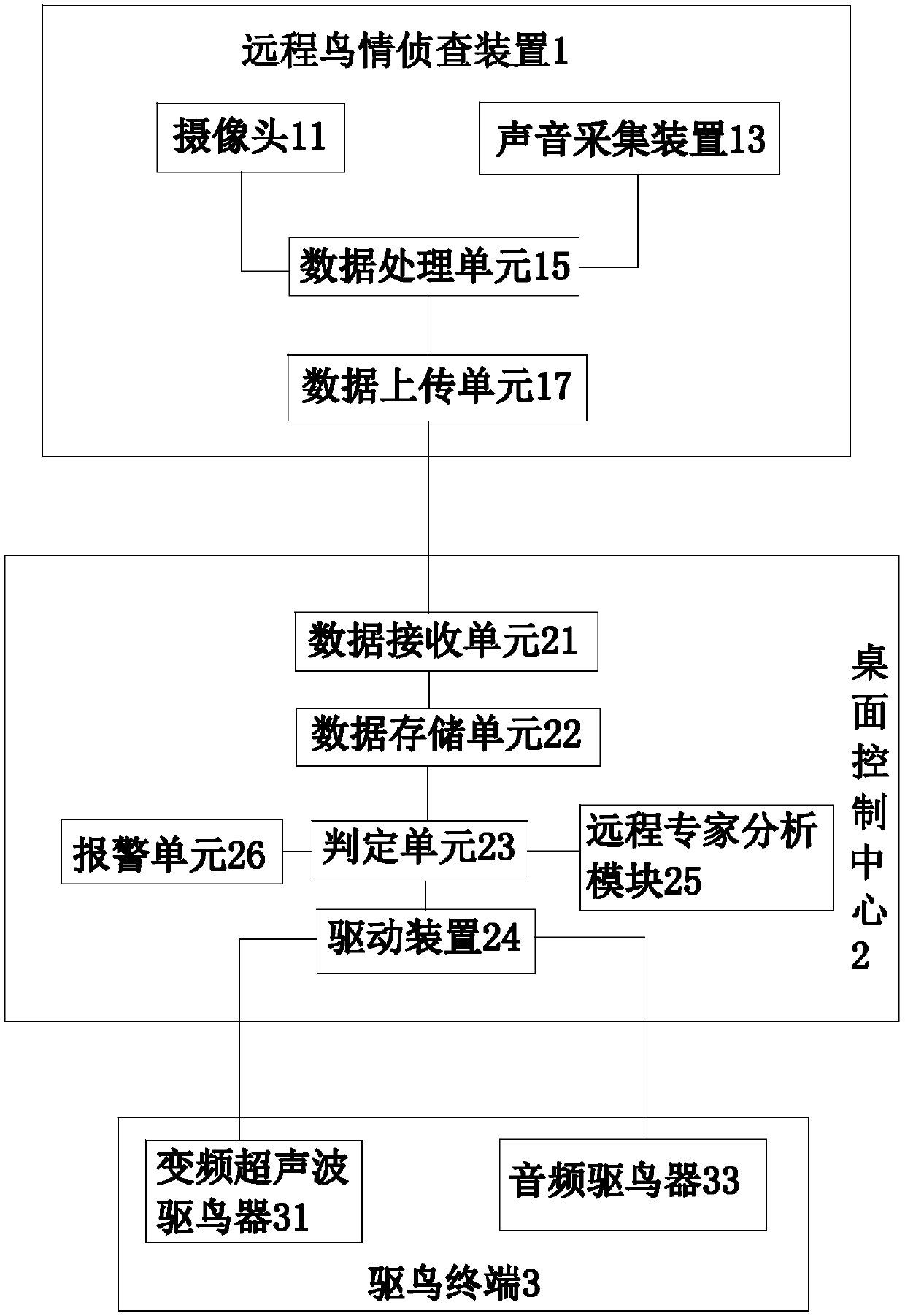 Bird repelling method based on patrol robot and bird repelling method thereof