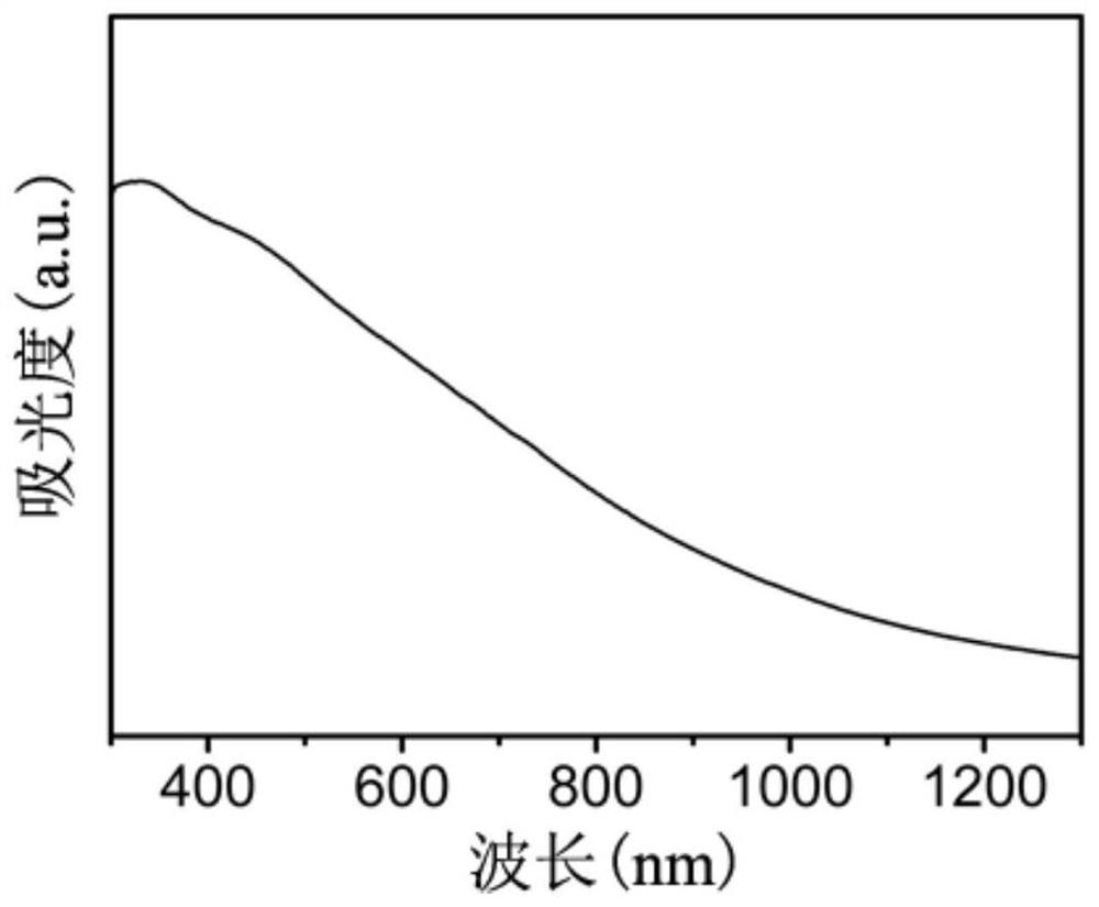 Rhombic phase CuCrSe2 nano material as well as preparation method and application thereof