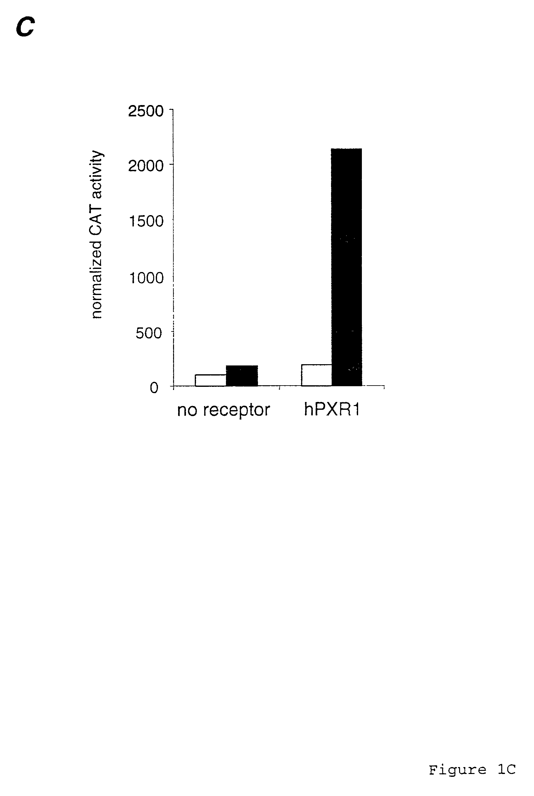 Pregnane X receptor method