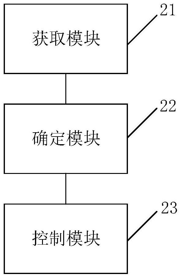 Method and device for laboratory environment regulation and laboratory