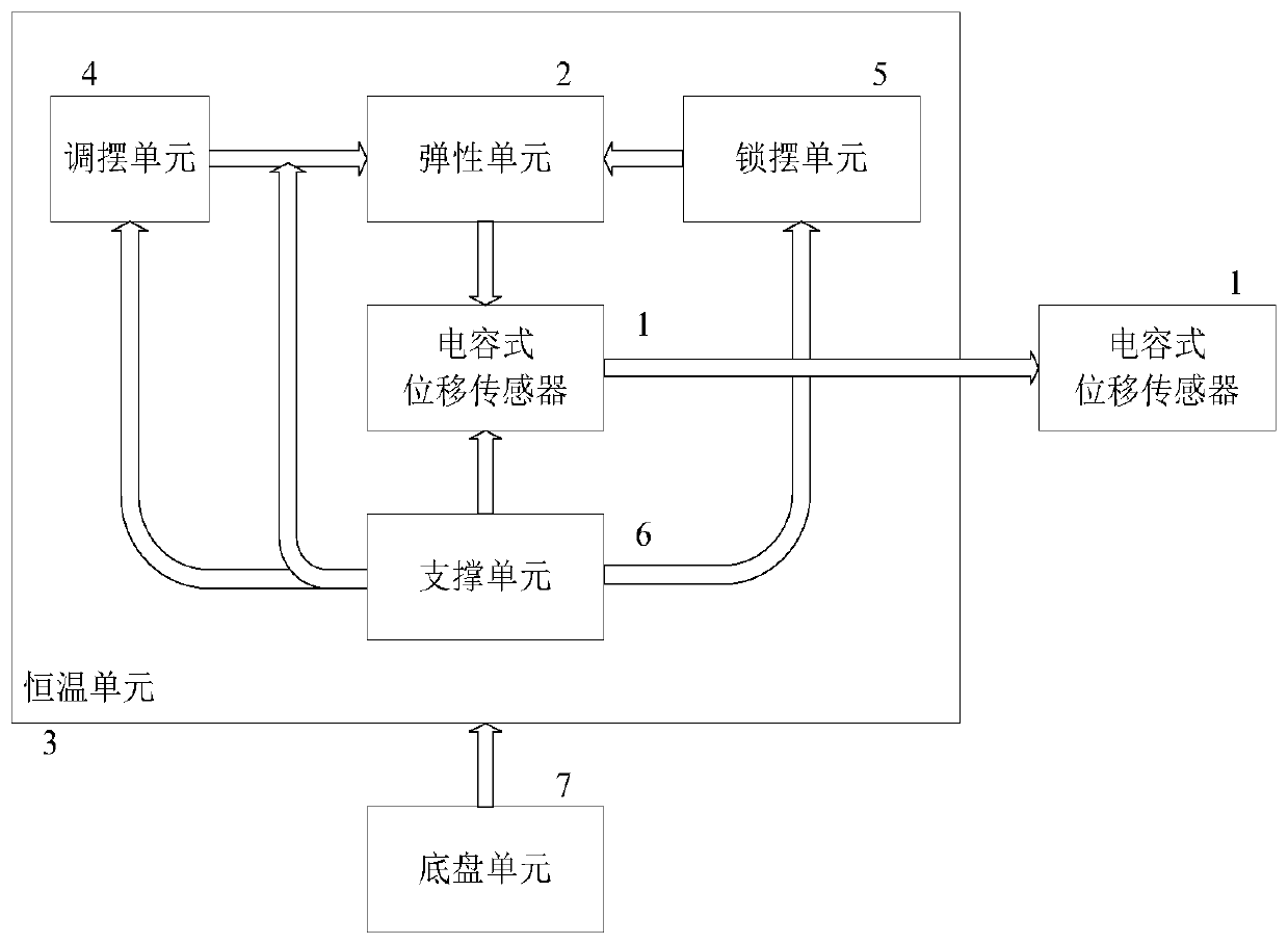 High-precision broadband gravimeter