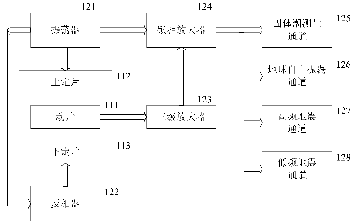 High-precision broadband gravimeter