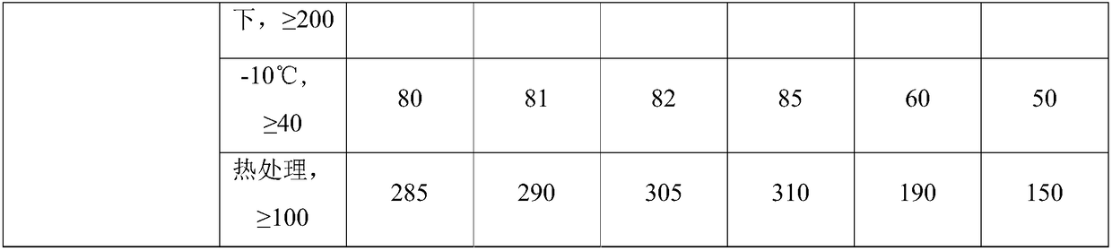 Interior wall coating with sleep aid effect and preparation method thereof