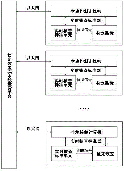 Real-time checking system of automated ammeter calibrating device