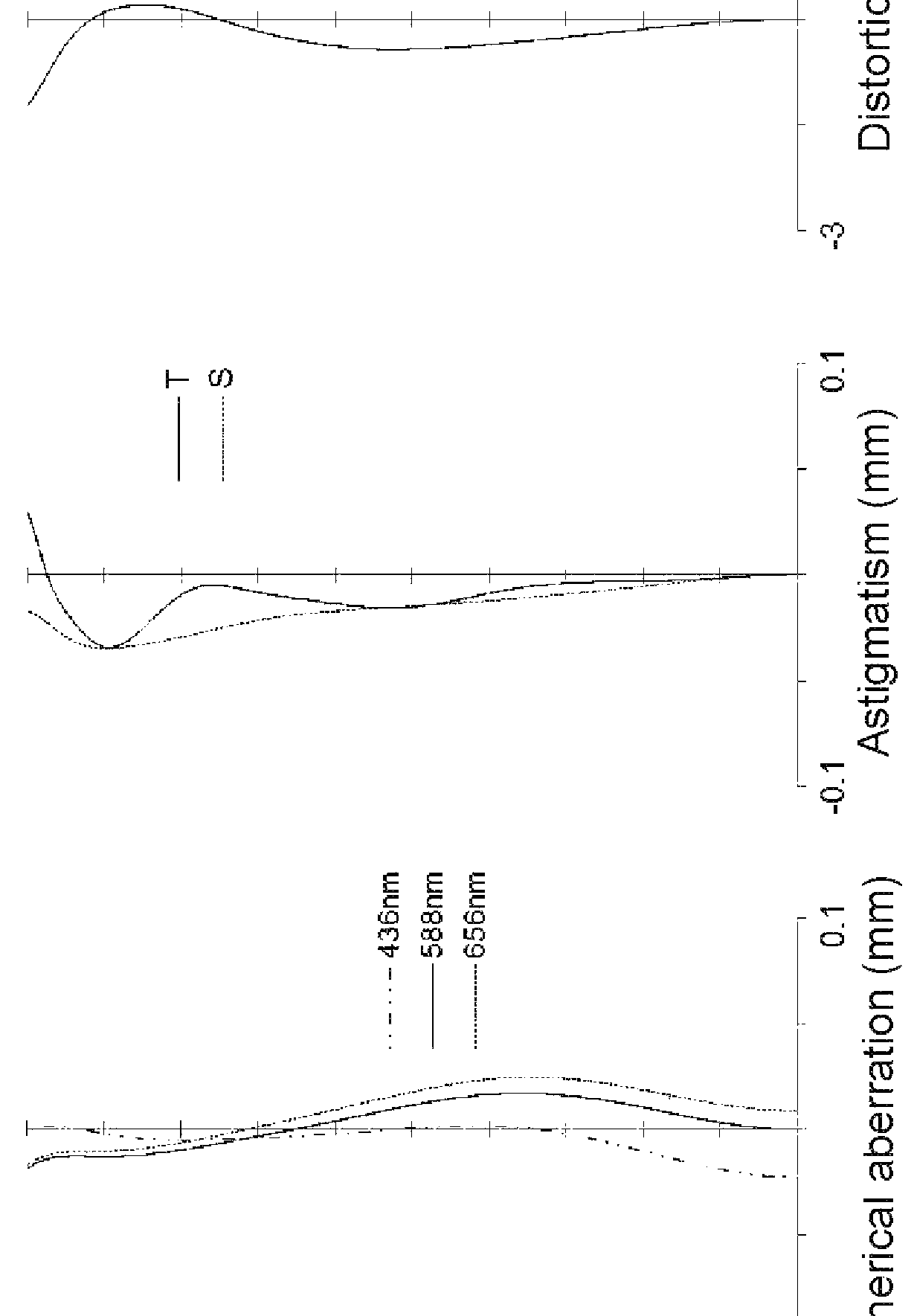 Imaging lens