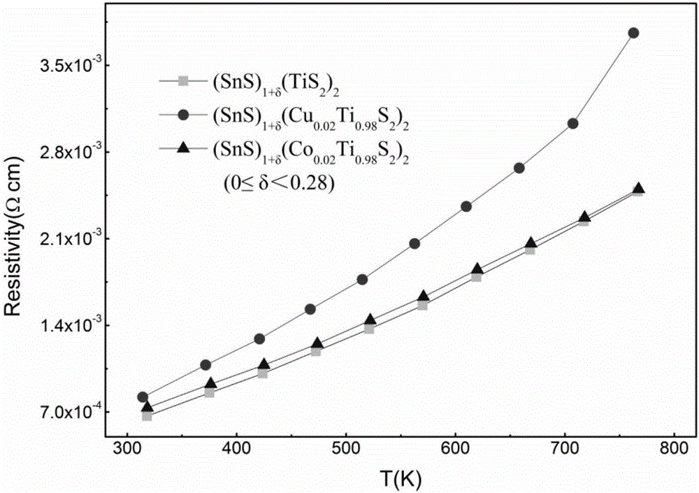 Method for preparing misfit chalcogenide thermoelectric material by solid-phase reaction method