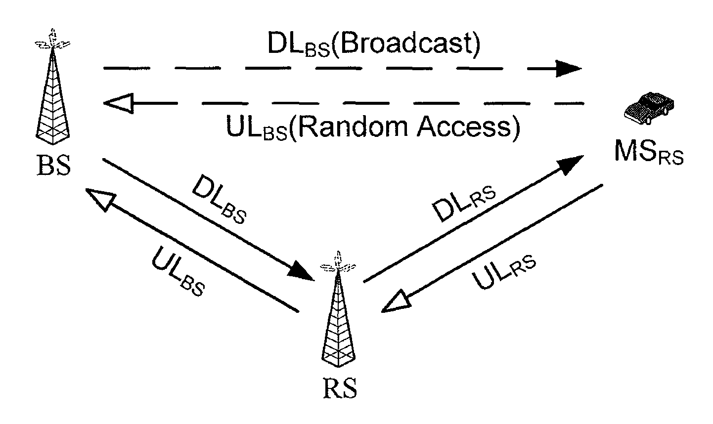 Wireless relay communication system and method