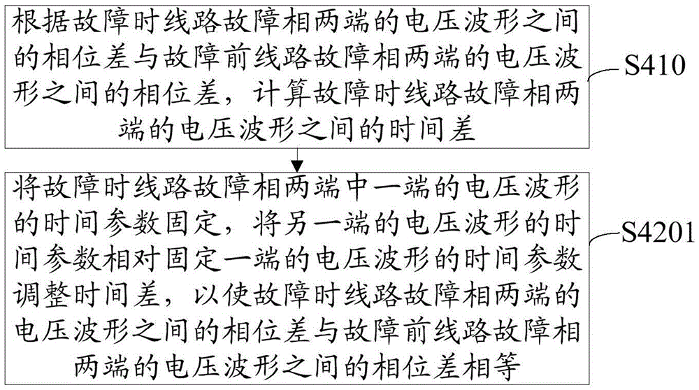 Time synchronization method and system based on voltage phase difference between two ends of line