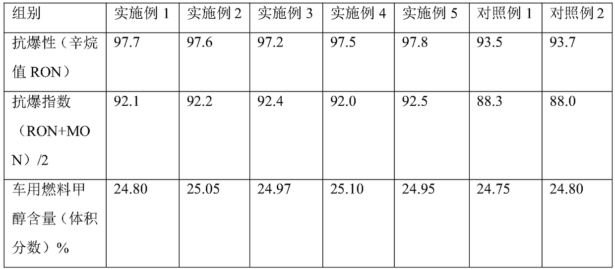 Environment-friendly purified coal-based methanol gasoline, preparation method and application thereof