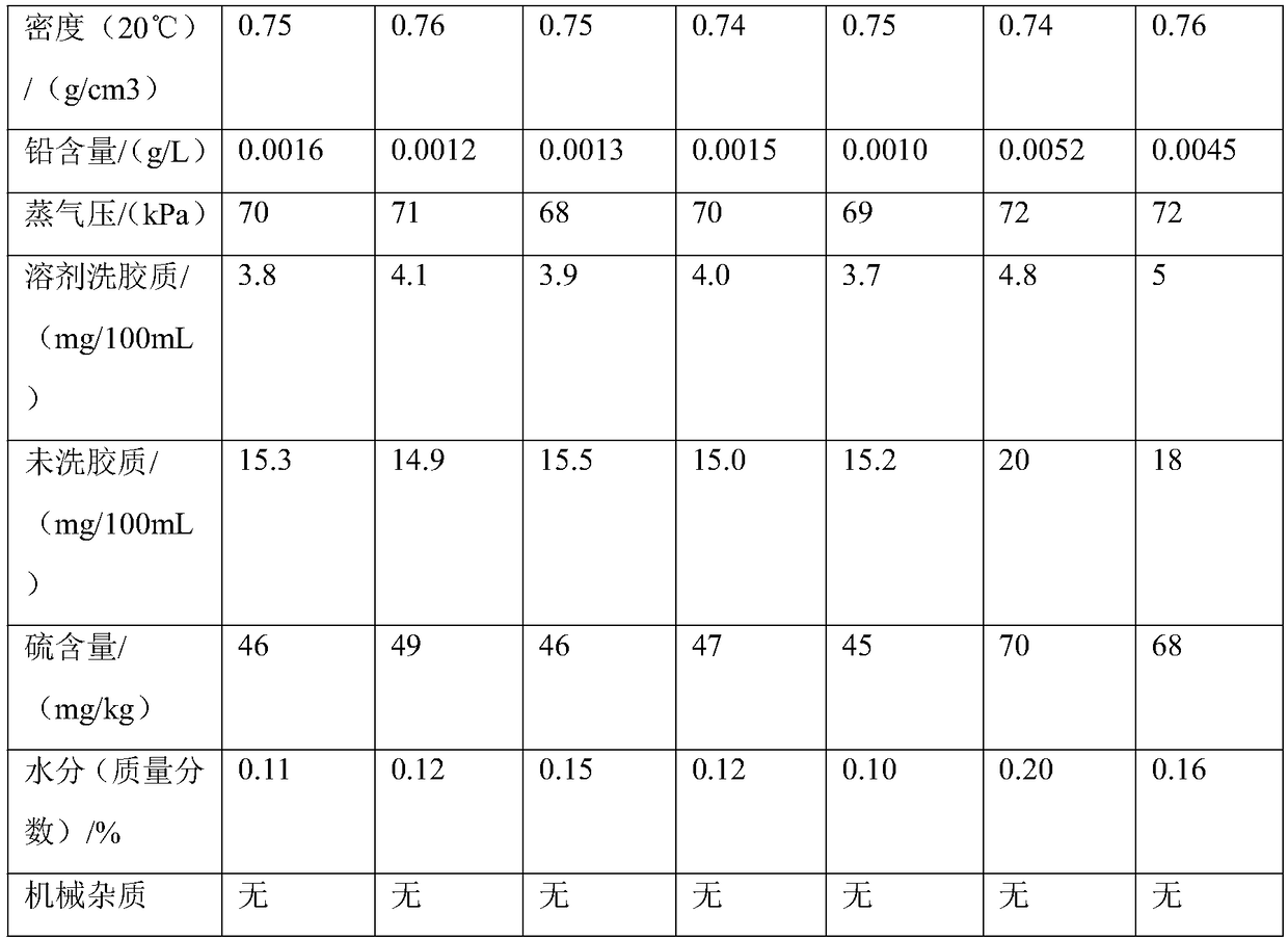 Environment-friendly purified coal-based methanol gasoline, preparation method and application thereof