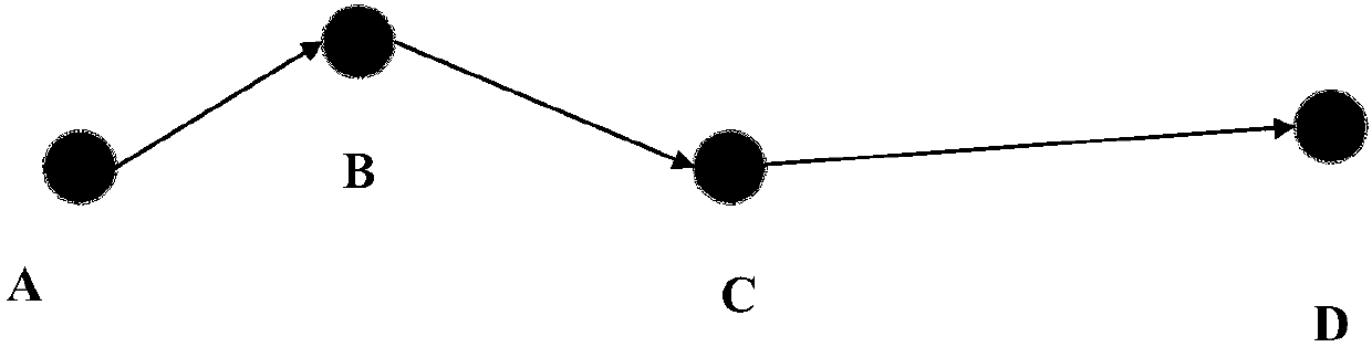 DV-Hop positioning method based on distance weighting and genetic optimization