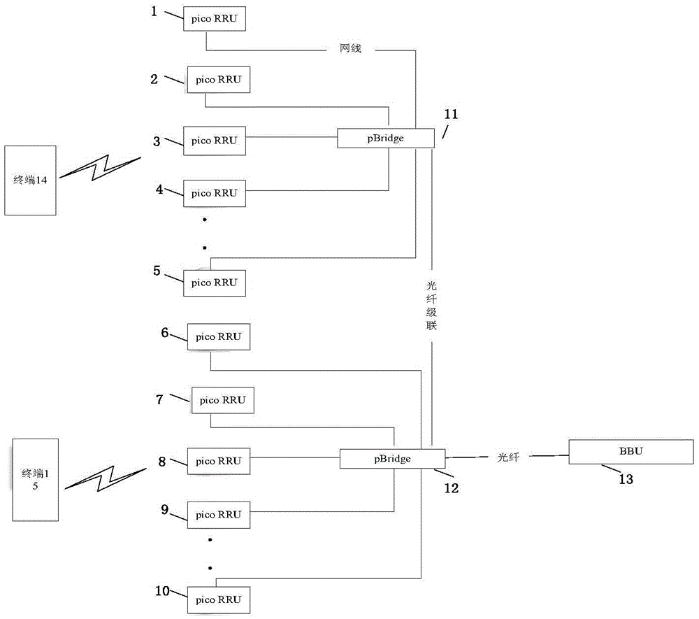 Terminal locating method and device