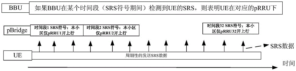 Terminal locating method and device